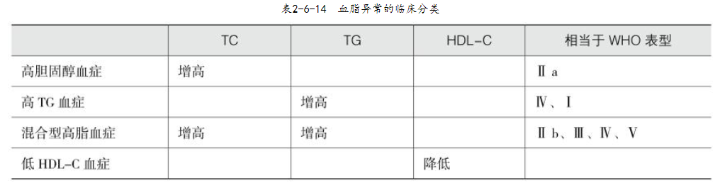 血脂异常.png