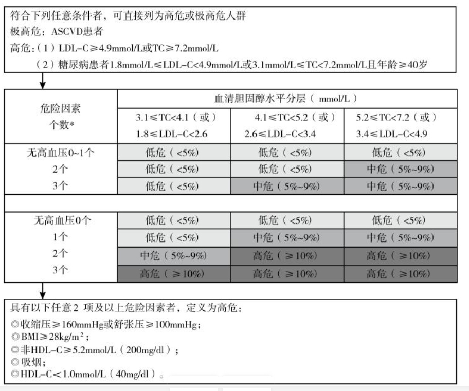 血脂异常2.jpg