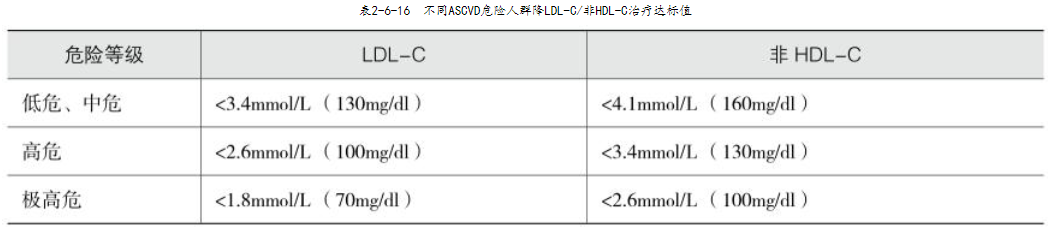 血脂异常3.png