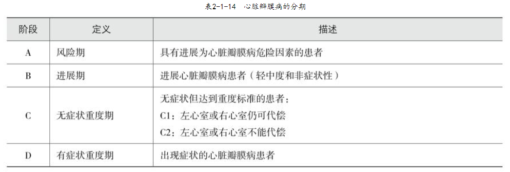 心脏瓣膜病.png
