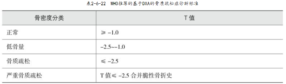 骨质疏松.png