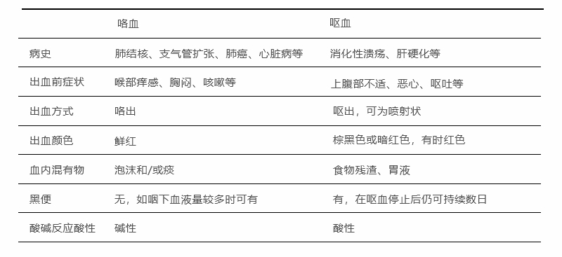 呕血鉴别诊断.jpg
